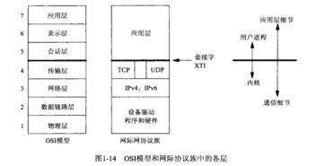 C#網(wǎng)絡(luò)通信基礎(chǔ)入門 核心概念與實(shí)踐起點(diǎn)